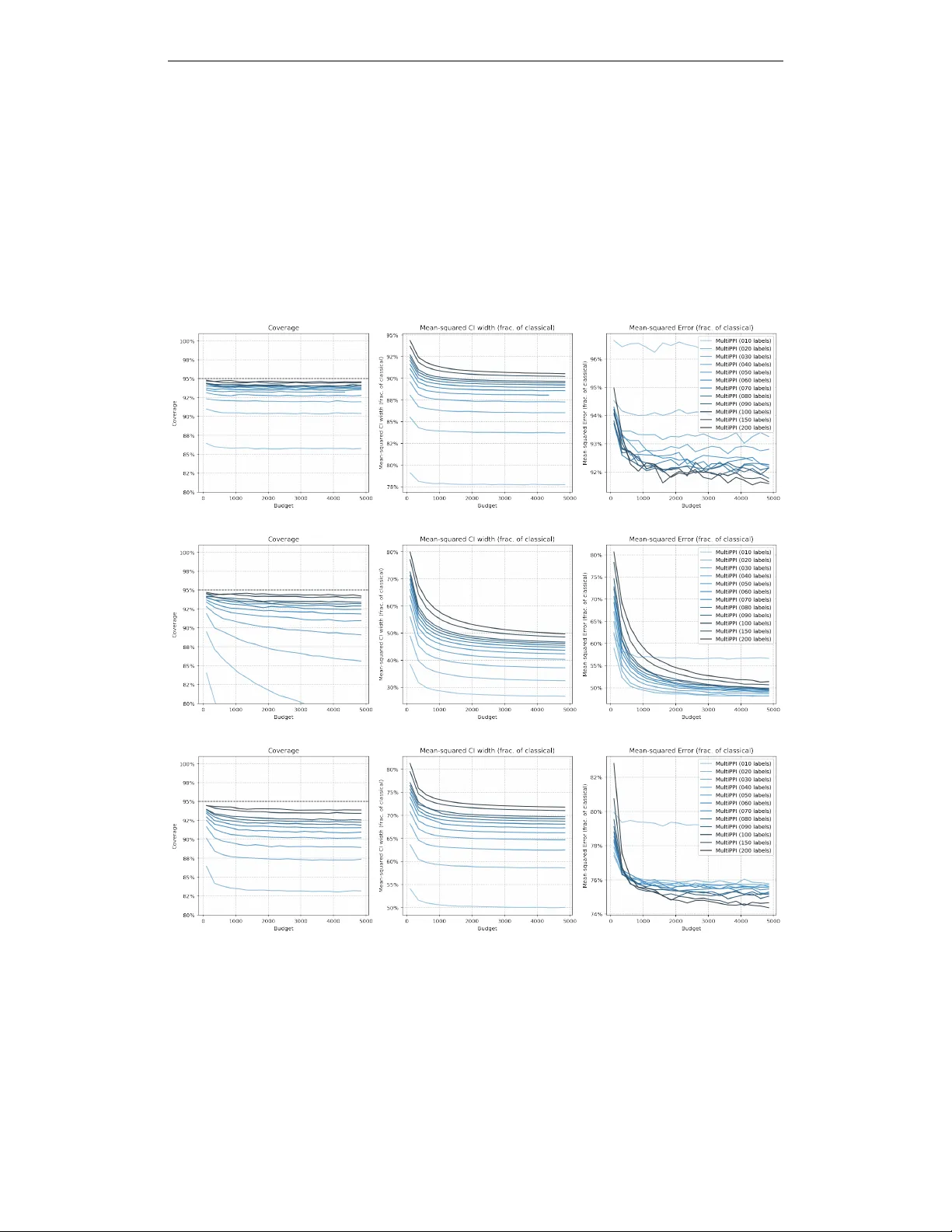 Multiple-Prediction-Powered Inference