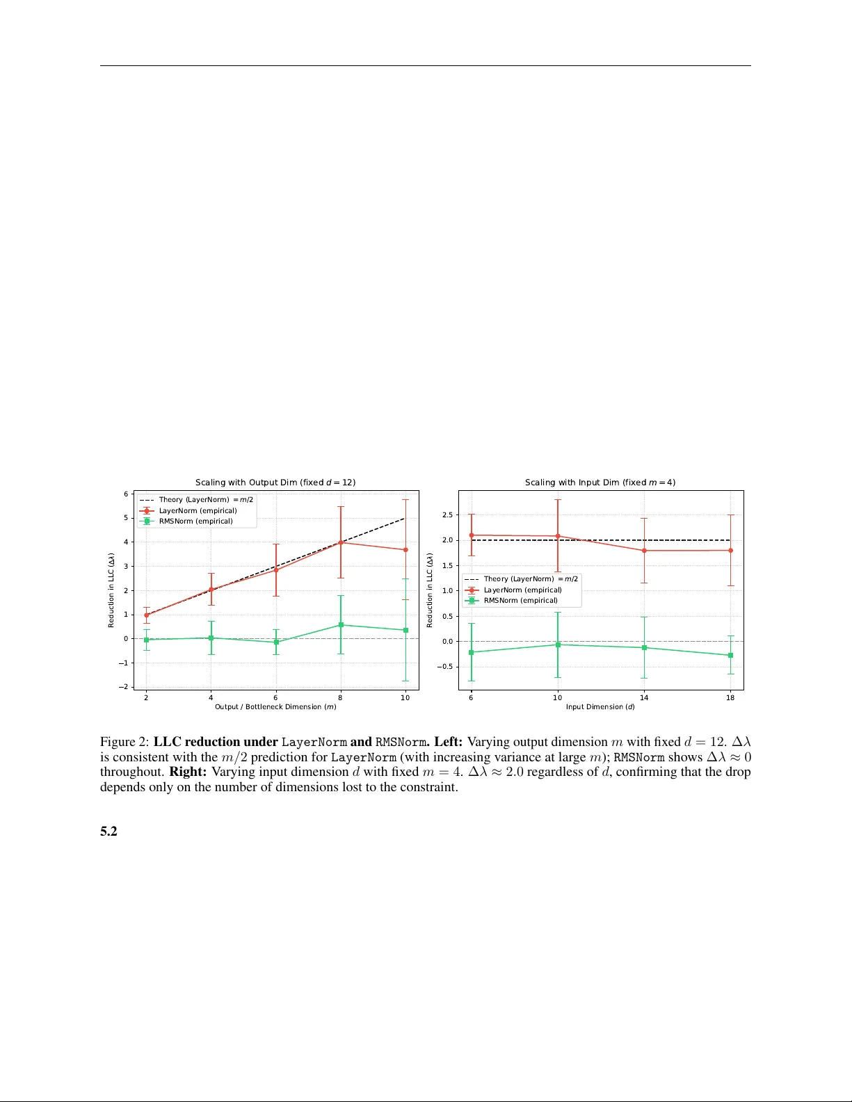 The Geometric Cost of Normalization: Affine Bounds on the Bayesian Complexity of Neural Networks