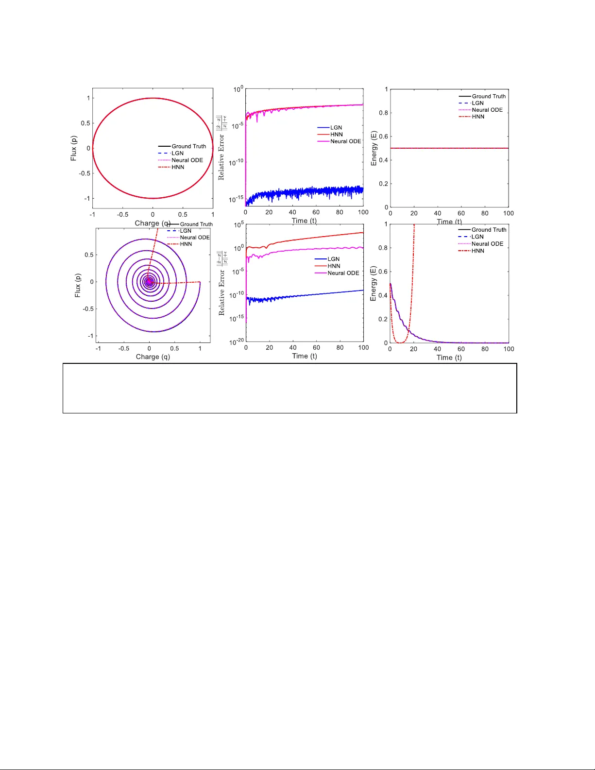 Interpretable Physics Extraction from Data for Linear Dynamical Systems using Lie Generator Networks