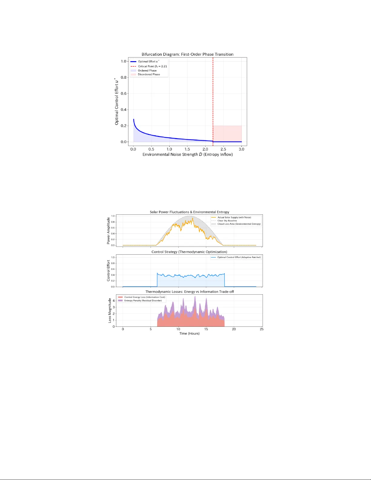 Communication-Induced Bifurcation and Collective Dynamics in Power Packet Networks: A Thermodynamic Approach to Information-Constrained Energy Grids