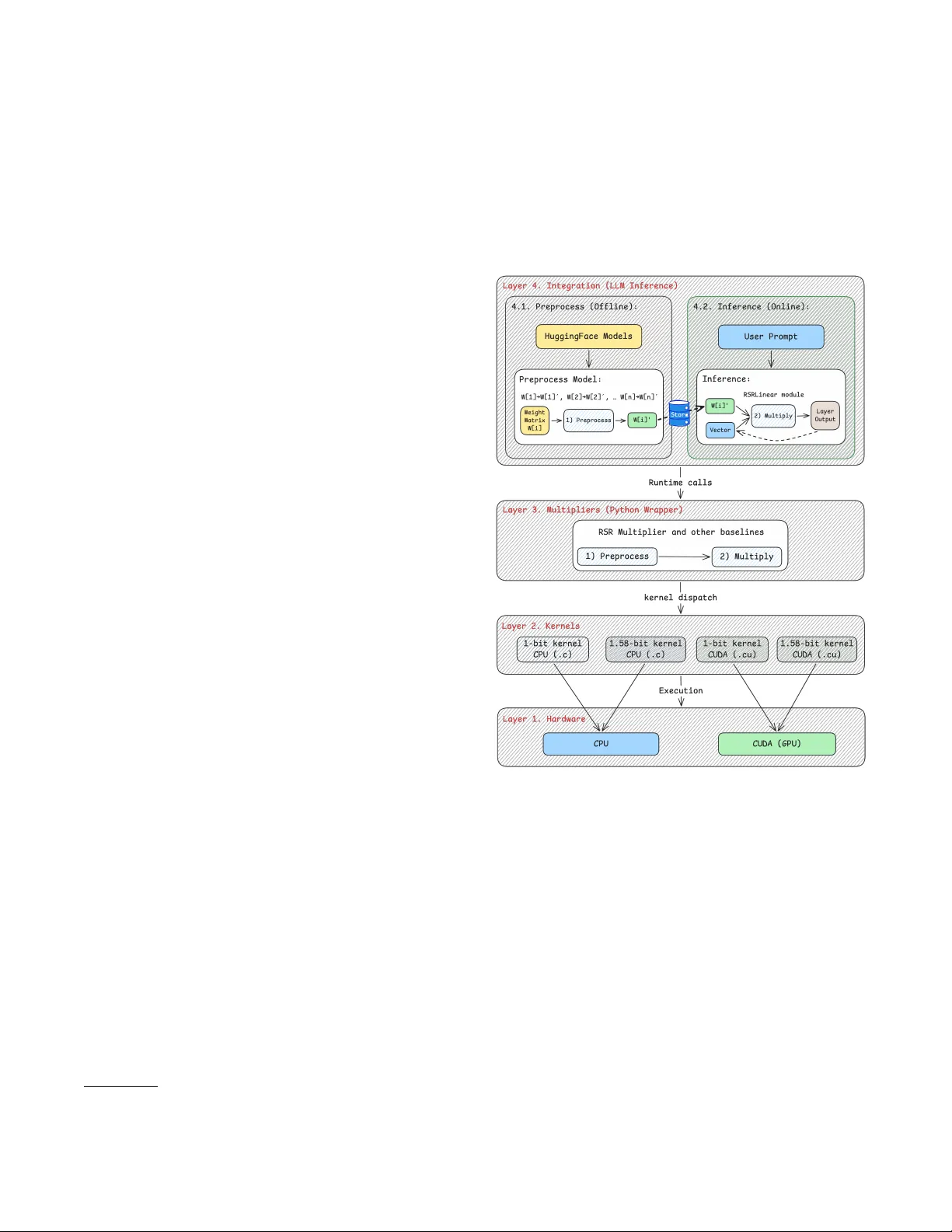 RSR-core: A High-Performance Engine for Low-Bit Matrix-Vector Multiplication