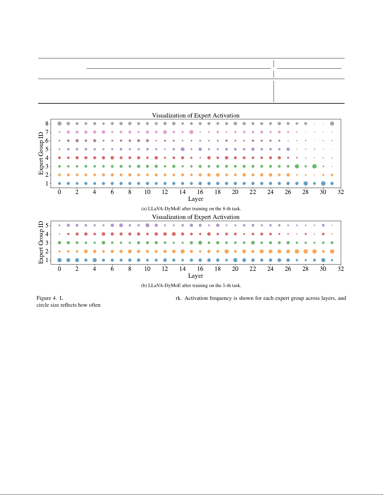 On Token's Dilemma: Dynamic MoE with Drift-Aware Token Assignment for Continual Learning of Large Vision Language Models
