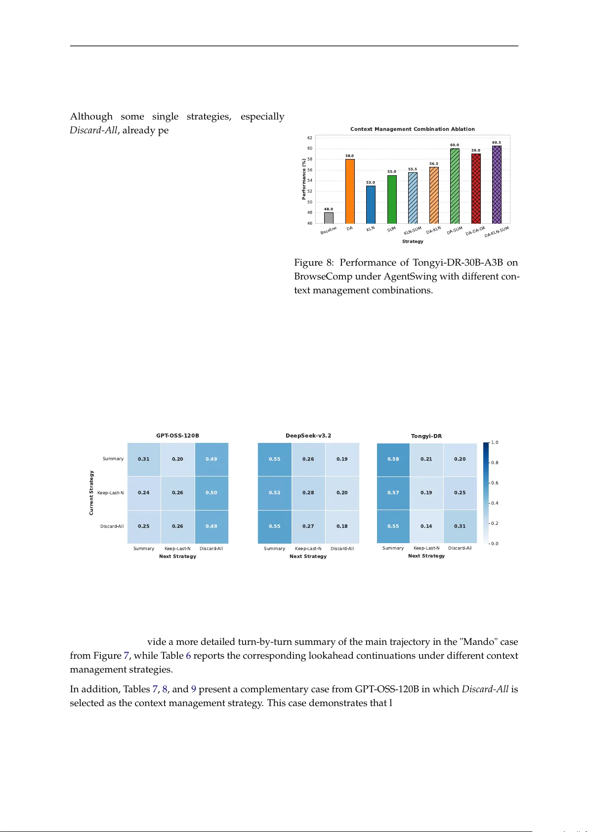 AgentSwing: Adaptive Parallel Context Management Routing for Long-Horizon Web Agents