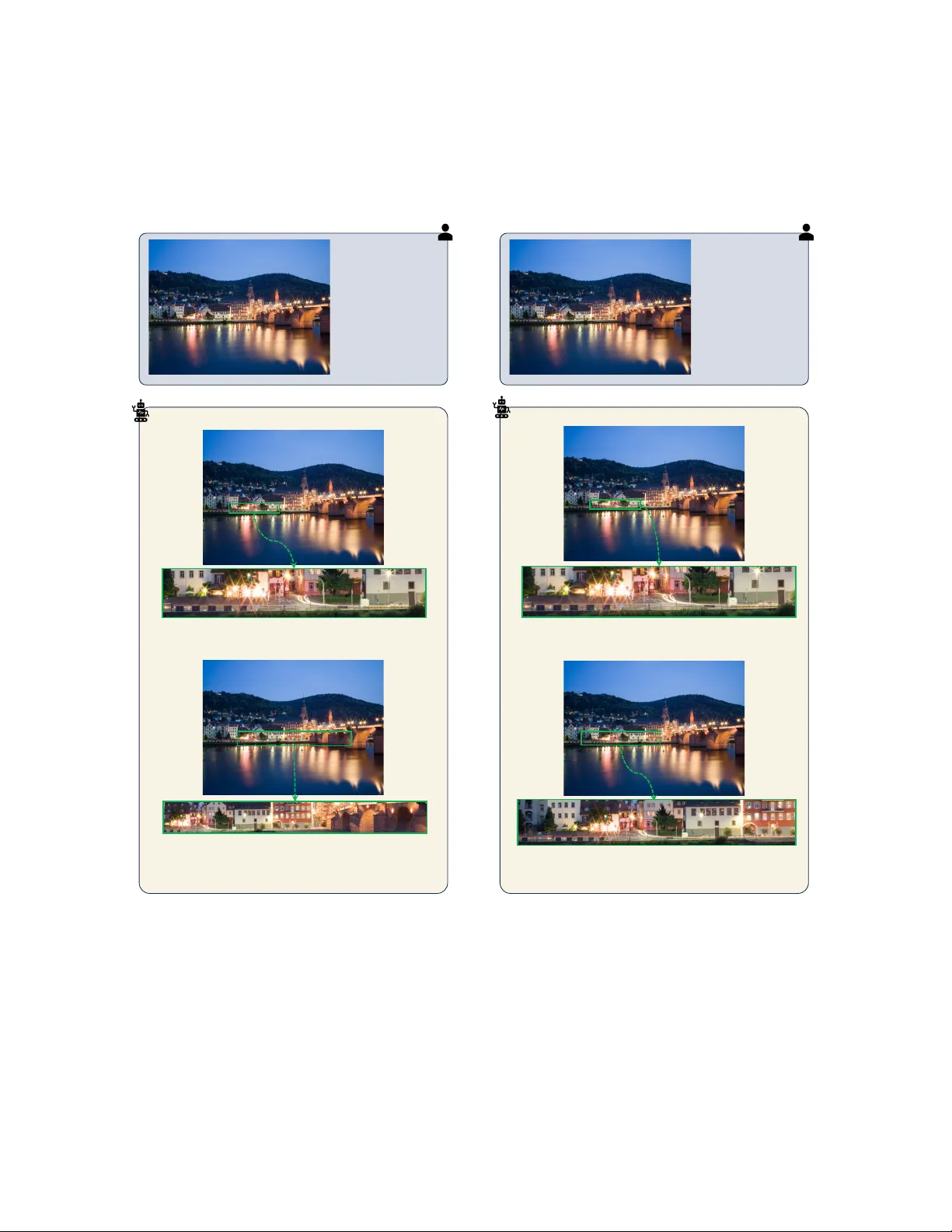 Learning to Focus and Precise Cropping: A Reinforcement Learning Framework with Information Gaps and Grounding Loss for MLLMs