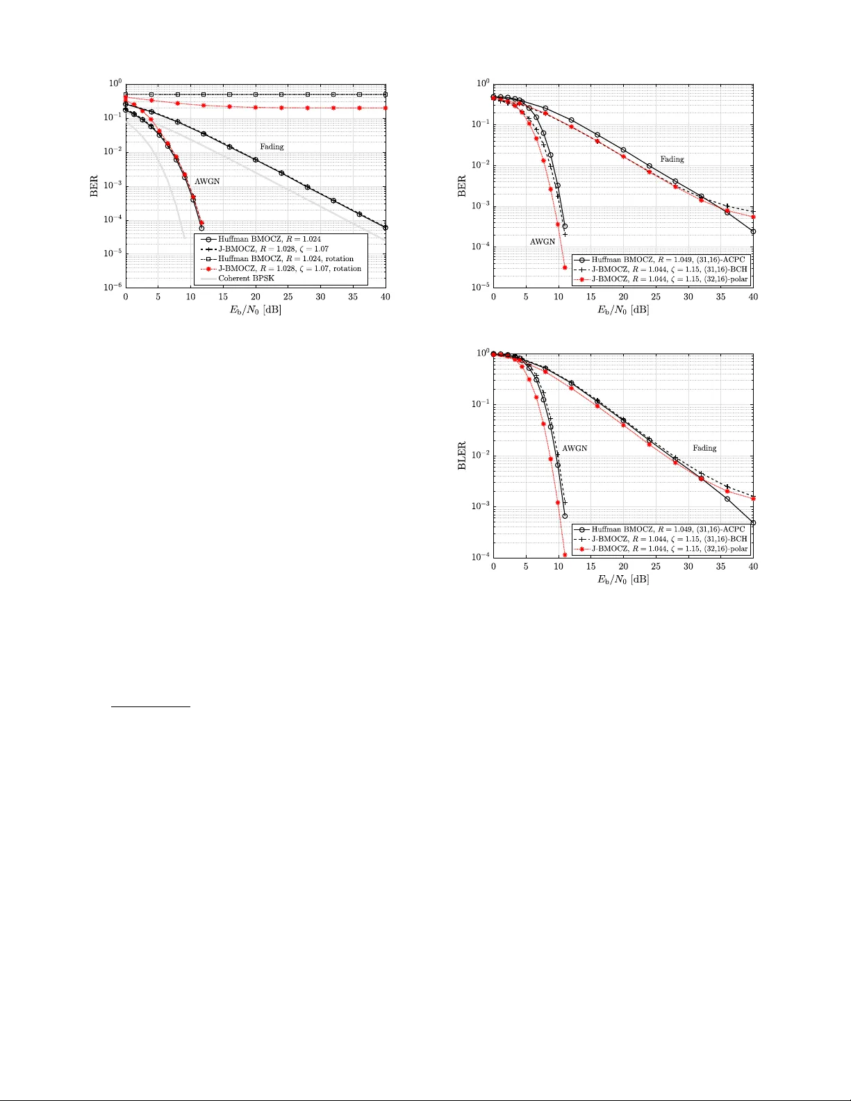 Jutted BMOCZ for Non-Coherent OFDM