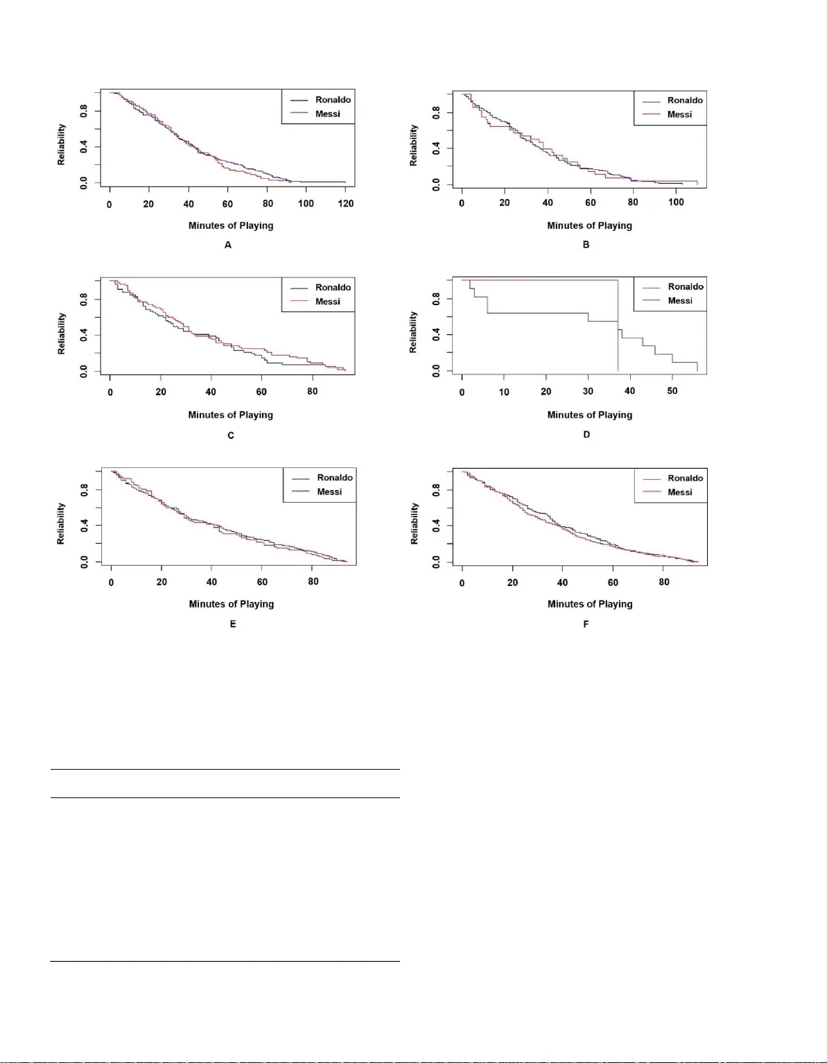 Cristiano Ronaldo or Lionel Messi, who is more consistent in scoring goals? The evidence from CFM exploratory analysis
