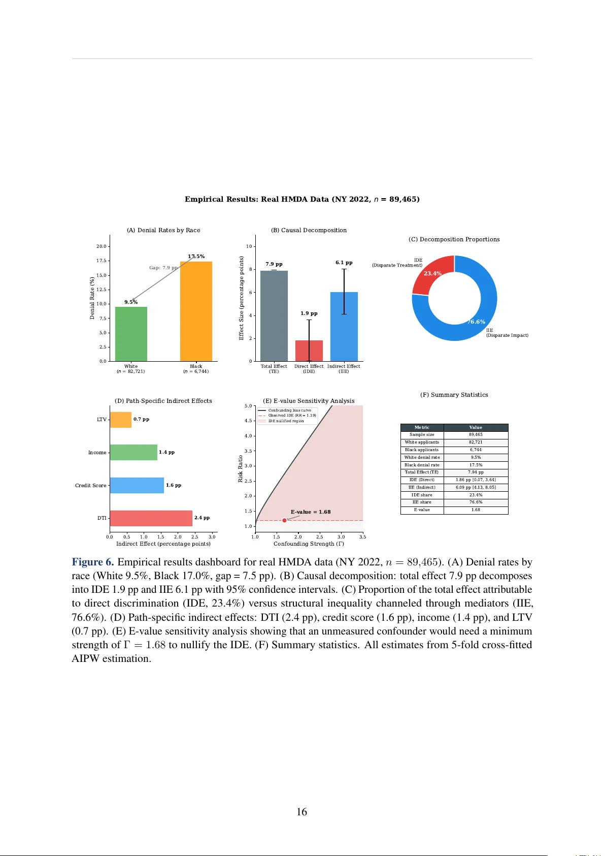 Decomposing Discrimination: Causal Mediation Analysis for AI-Driven Credit Decisions