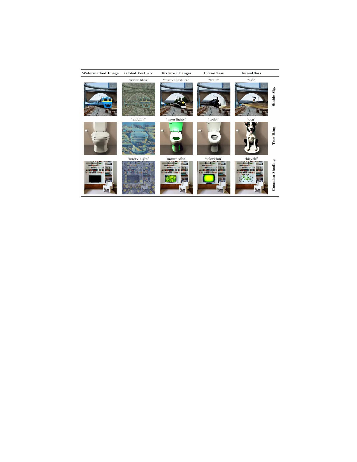 Understanding Semantic Perturbations on In-Processing Generative Image Watermarks