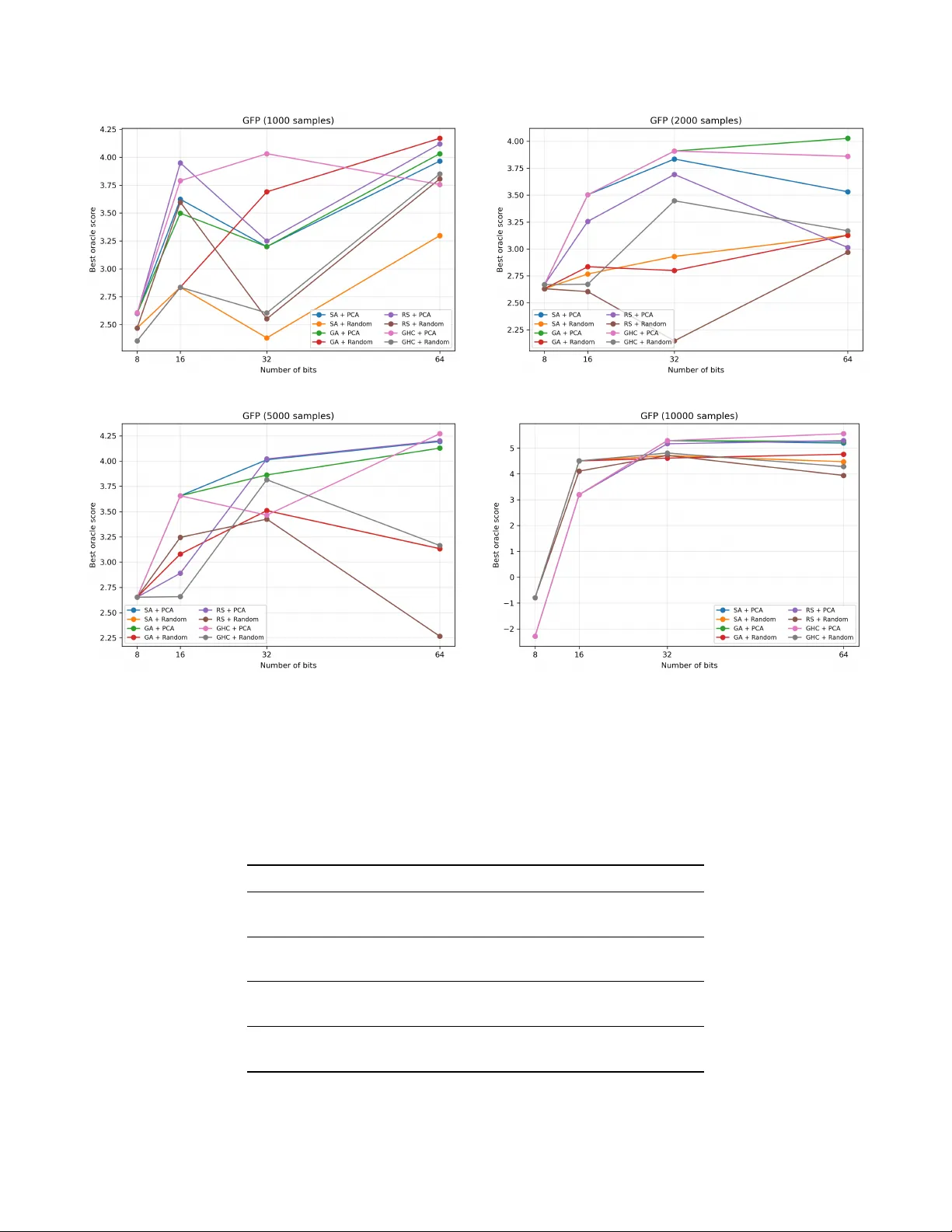 Q-BIOLAT: Binary Latent Protein Fitness Landscapes for QUBO-Based Optimization