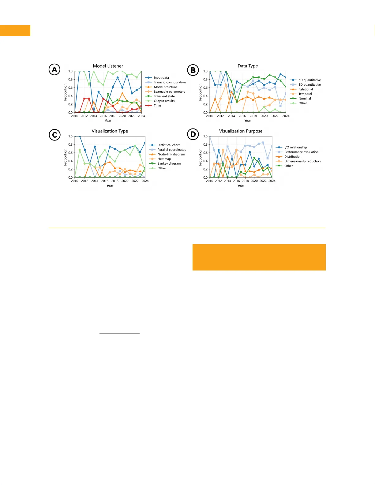 Visualization of Machine Learning Models through Their Spatial and Temporal Listeners