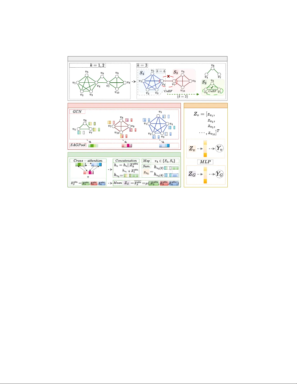 Cross-attentive Cohesive Subgraph Embedding to Mitigate Oversquashing in GNNs