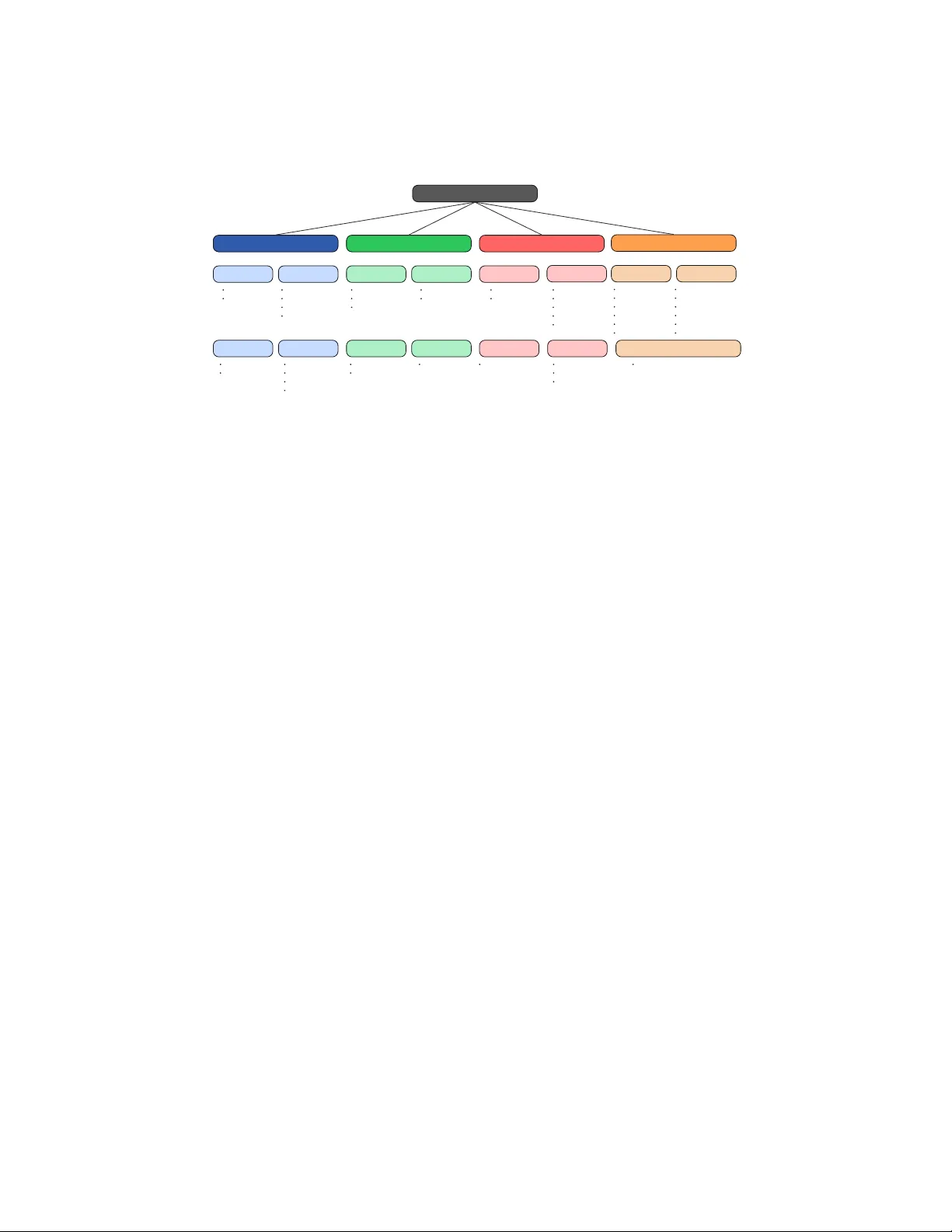 Toward Reliable Evaluation of LLM-Based Financial Multi-Agent Systems: Taxonomy, Coordination Primacy, and Cost Awareness