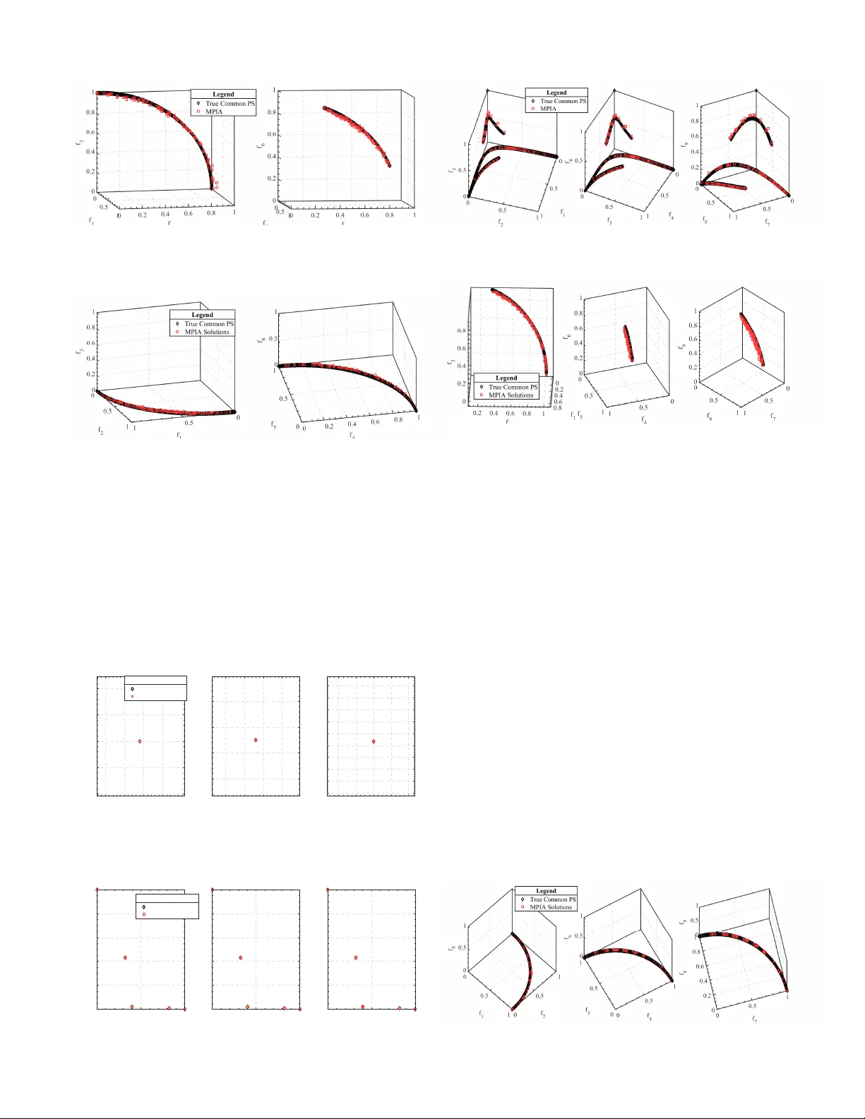 A Novel Immune Algorithm for Multiparty Multiobjective Optimization