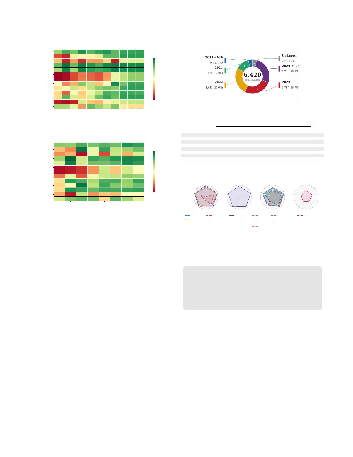 Understanding NPM Malicious Package Detection: A Benchmark-Driven Empirical Analysis