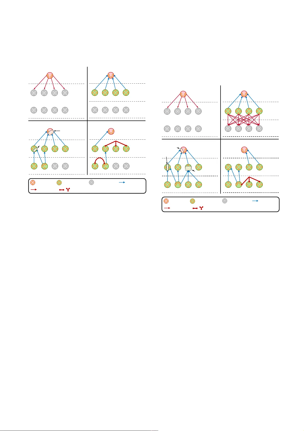 Asynchronous Routing for Multipartite Entanglement in Quantum Networks