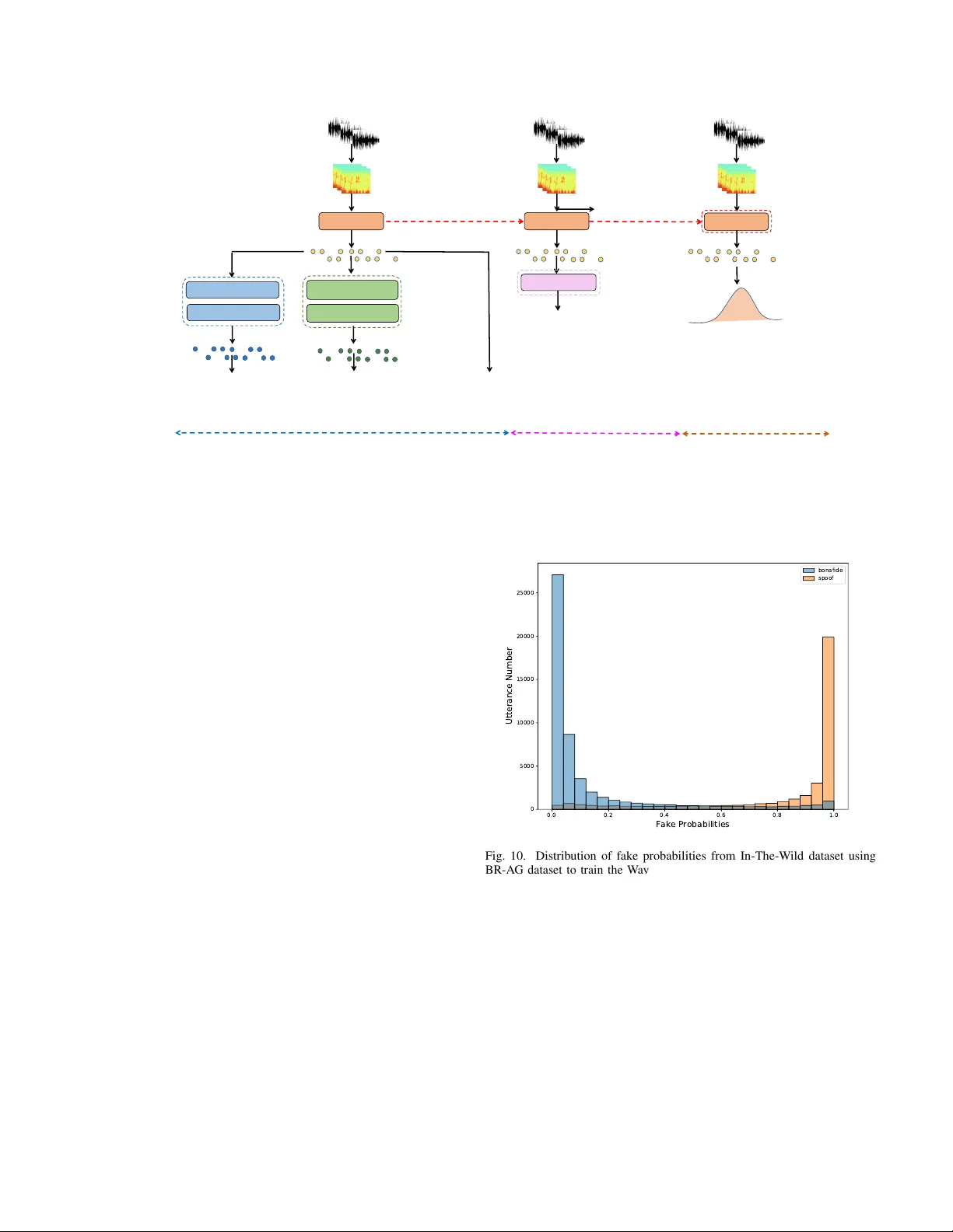 A General Model for Deepfake Speech Detection: Diverse Bonafide Resources or Diverse AI-Based Generators