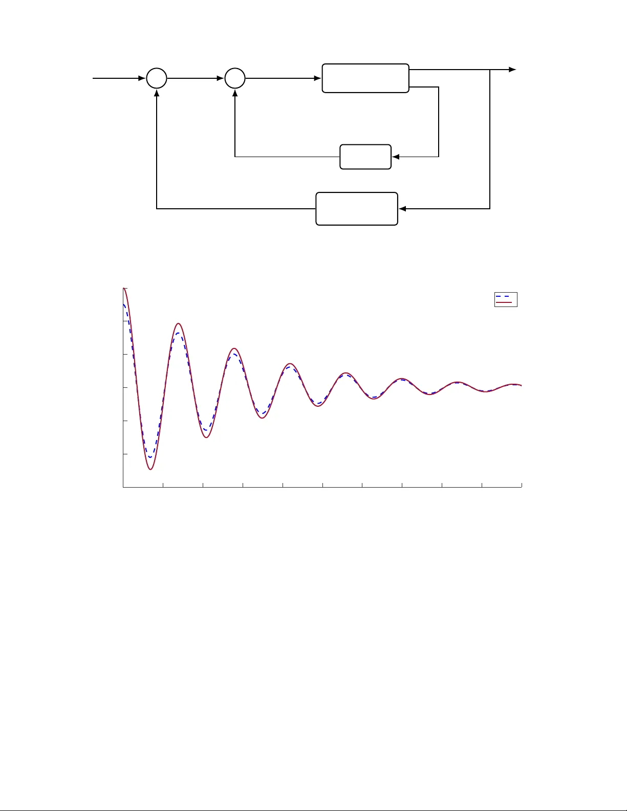 Velocity-Free Horizontal Position Control of Quadrotor Aircraft via Nonlinear Negative Imaginary Systems Theory