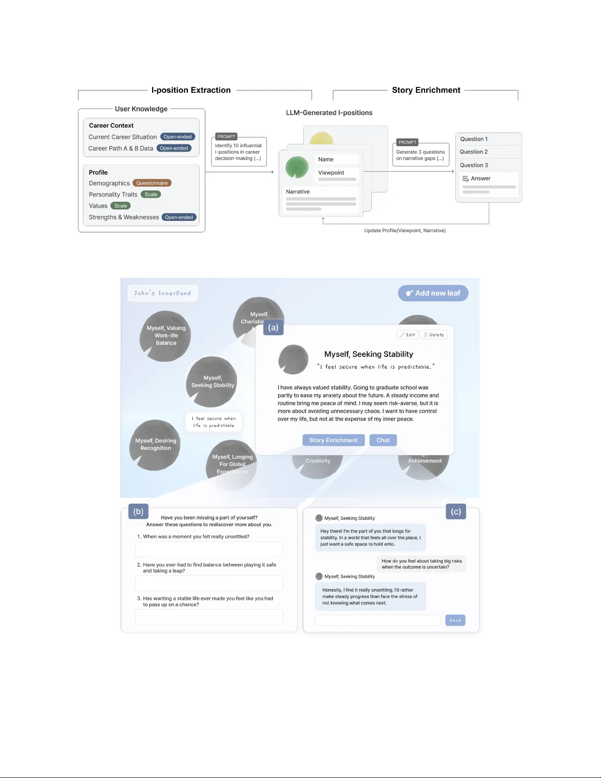 InnerPond: Fostering Inter-Self Dialogue with a Multi-Agent Approach for Introspection