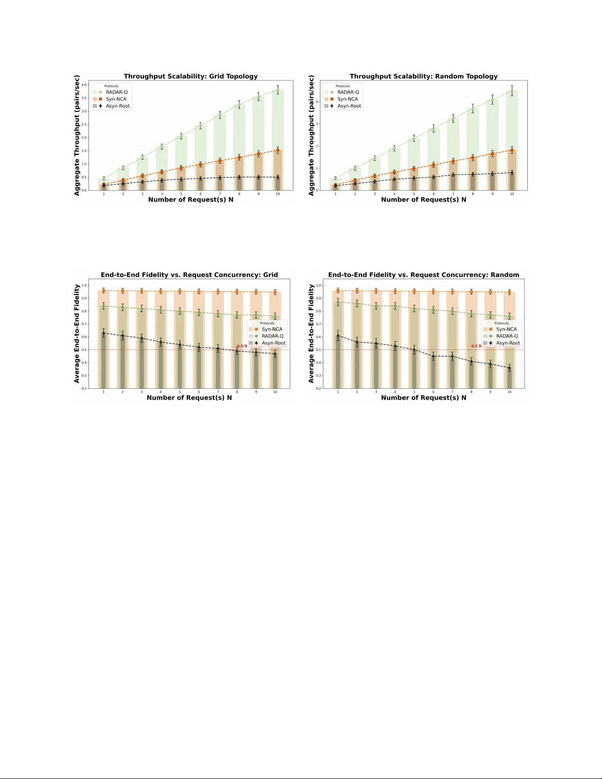 RADAR-Q: Resource-Aware Distributed Asynchronous Routing for Entanglement Distribution in Multi-Tenant Quantum Networks