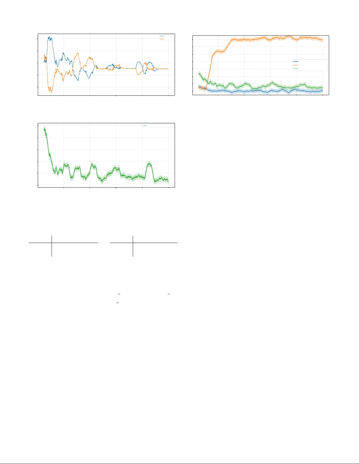 Decentralized MARL for Coarse Correlated Equilibrium in Aggregative Markov Games