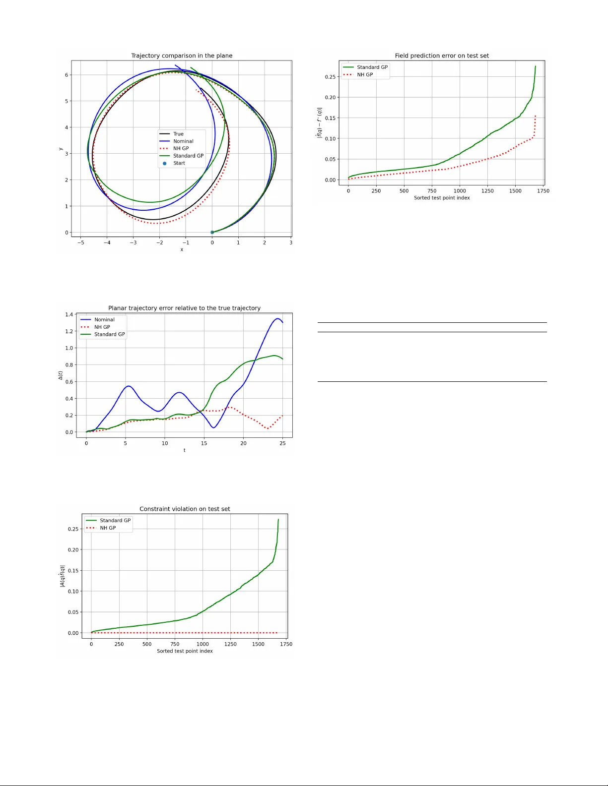 Structure-Preserving Learning of Nonholonomic Dynamics