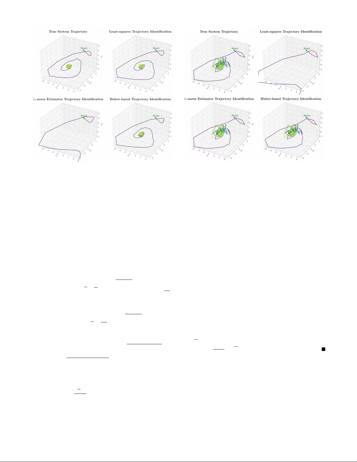 Huber-based Robust System Identification with Near-Optimal Guarantees Across Independent and Adversarial Regimes