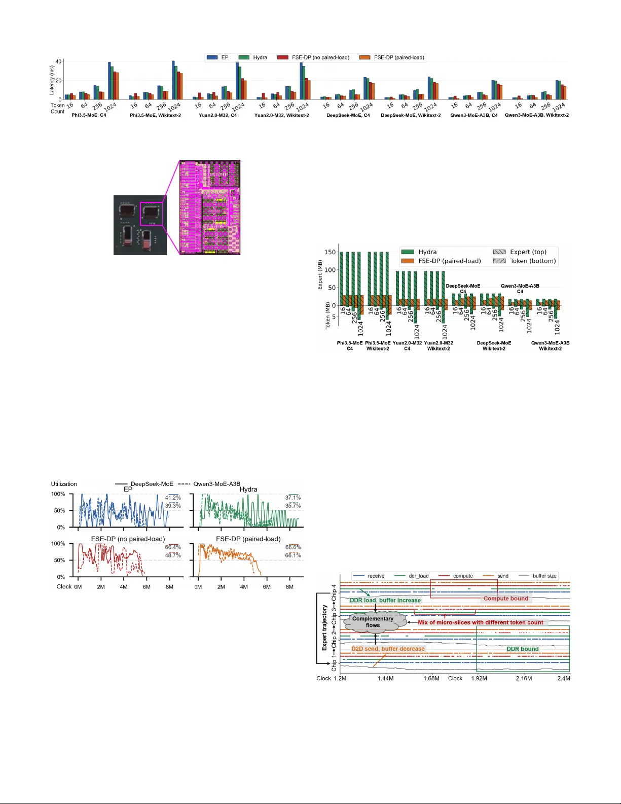 Expert Streaming: Accelerating Low-Batch MoE Inference via Multi-chiplet Architecture and Dynamic Expert Trajectory Scheduling