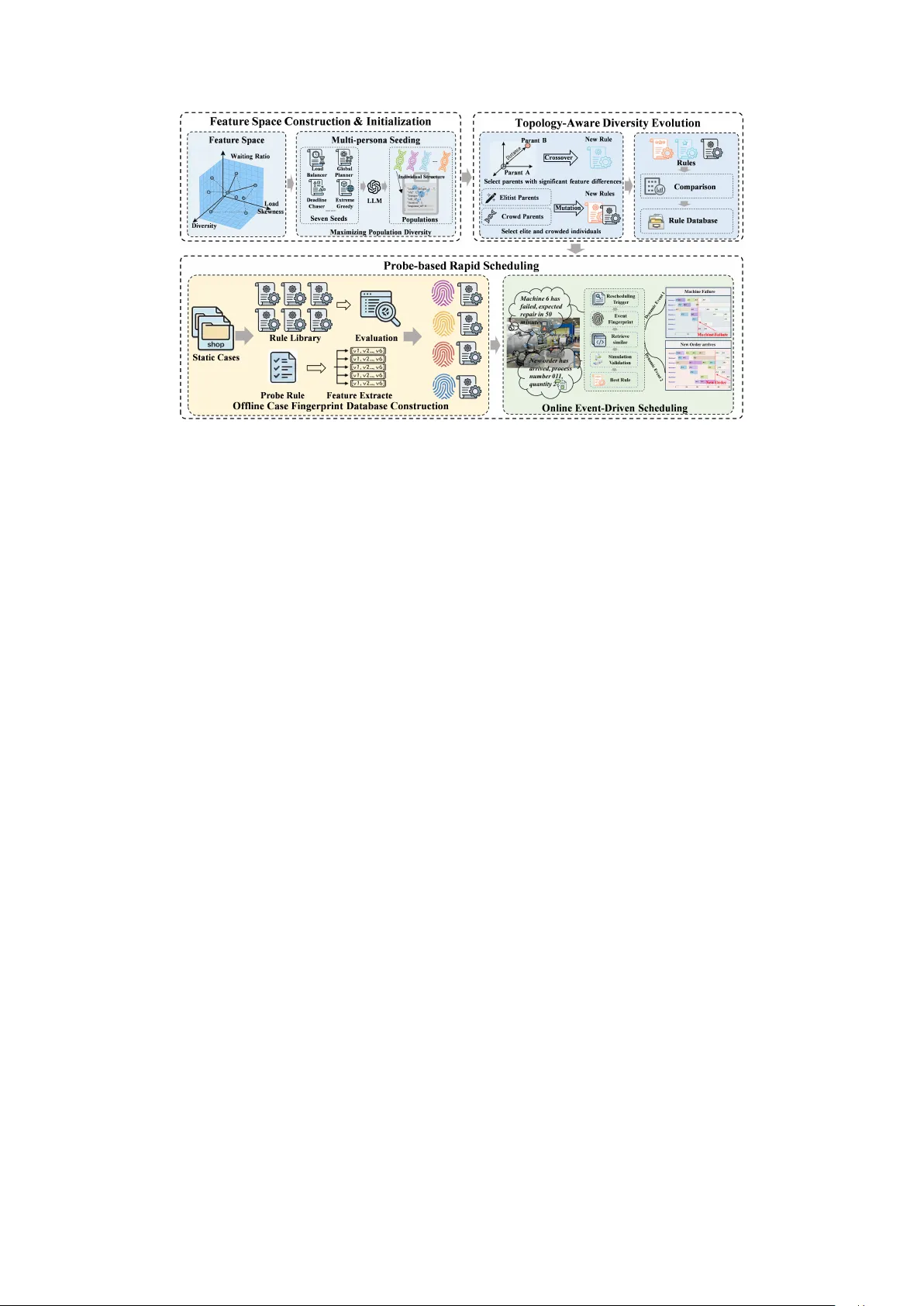 DSevolve: Enabling Real-Time Adaptive Scheduling on Dynamic Shop Floor with LLM-Evolved Heuristic Portfolios
