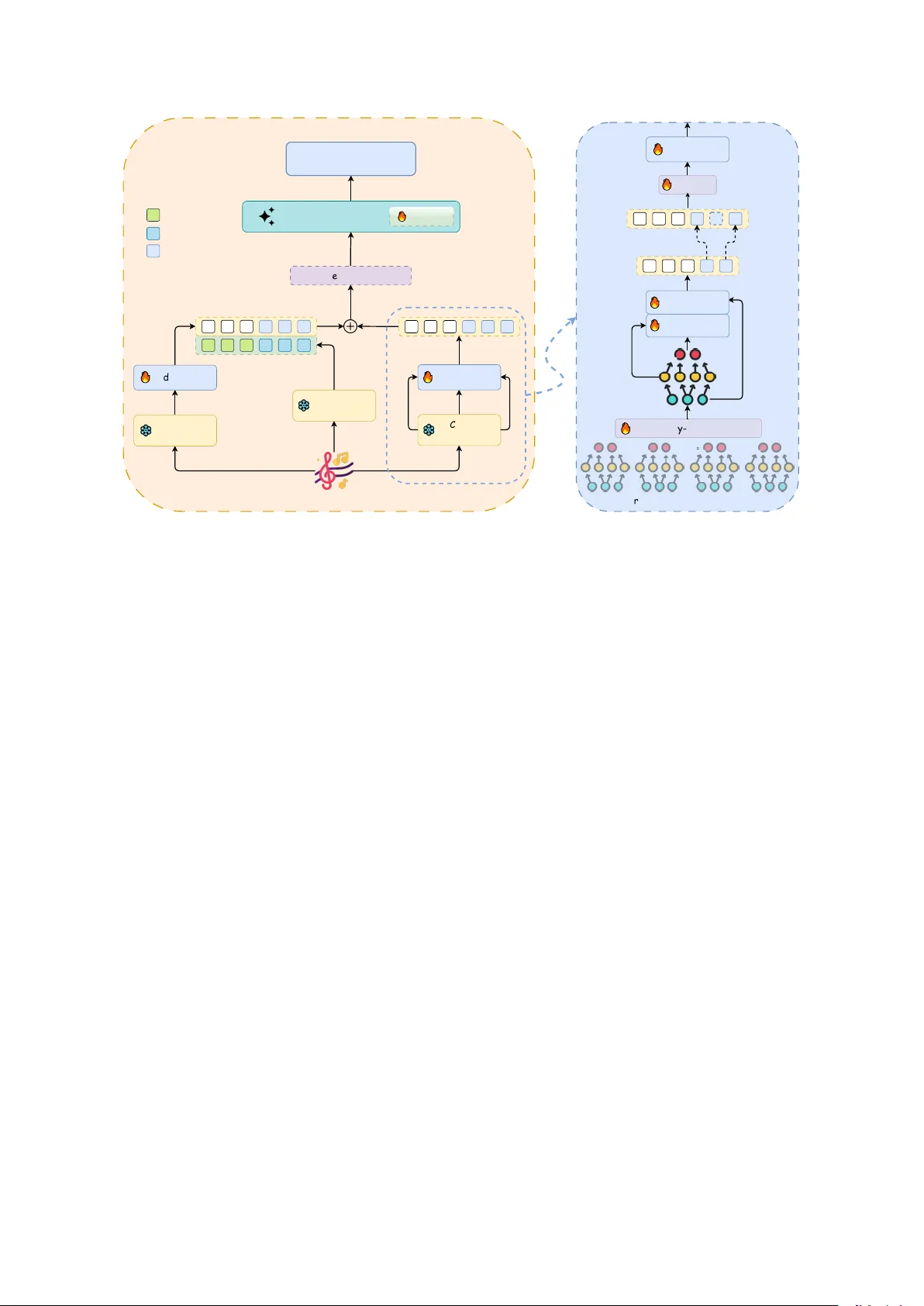 EvA: An Evidence-First Audio Understanding Paradigm for LALMs