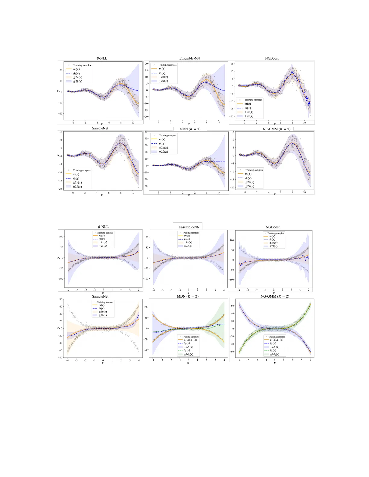Energy Score-Guided Neural Gaussian Mixture Model for Predictive Uncertainty Quantification