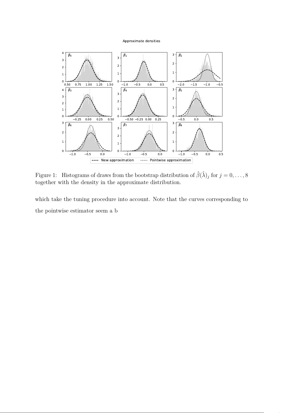 The asymptotic effect of tuning parameters