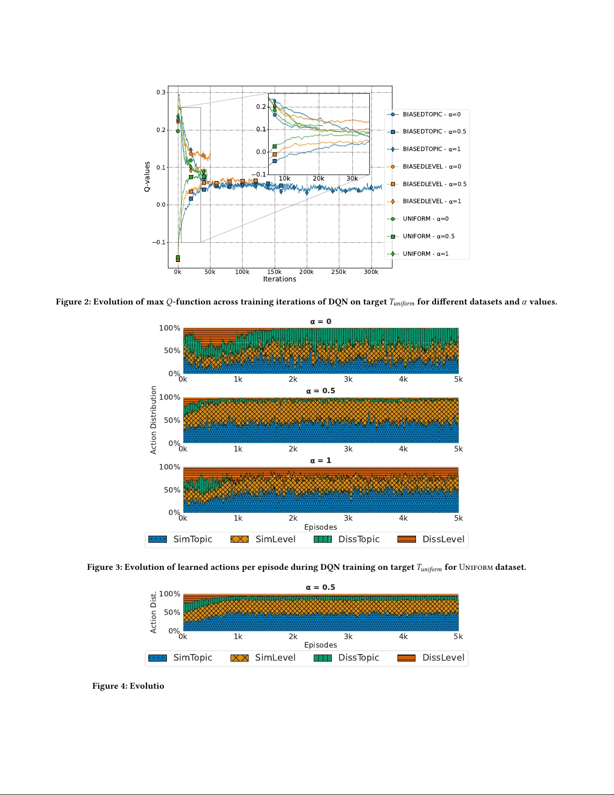 Optimizing Coverage and Difficulty in Reinforcement Learning for Quiz Composition