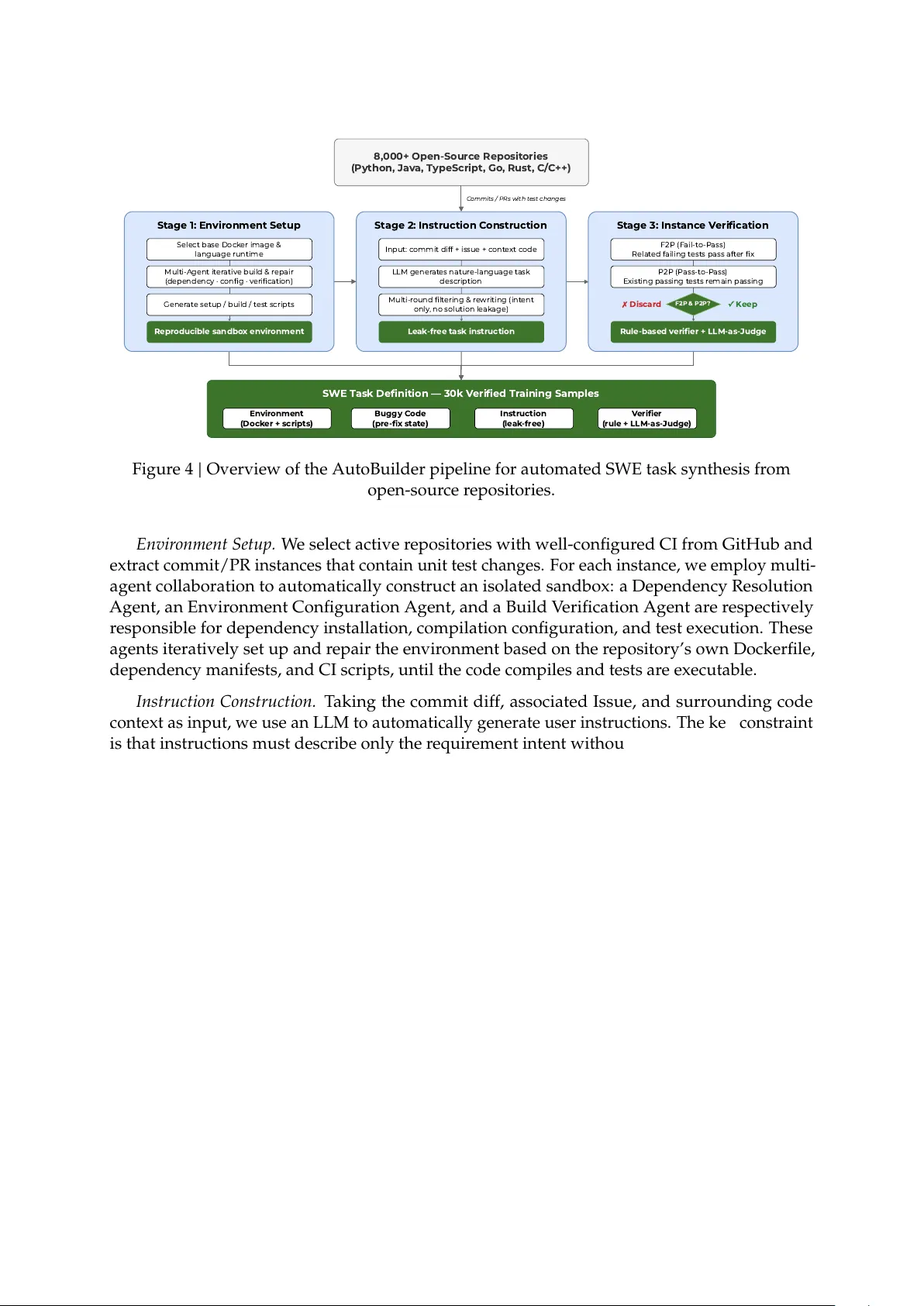 KAT-Coder-V2 Technical Report