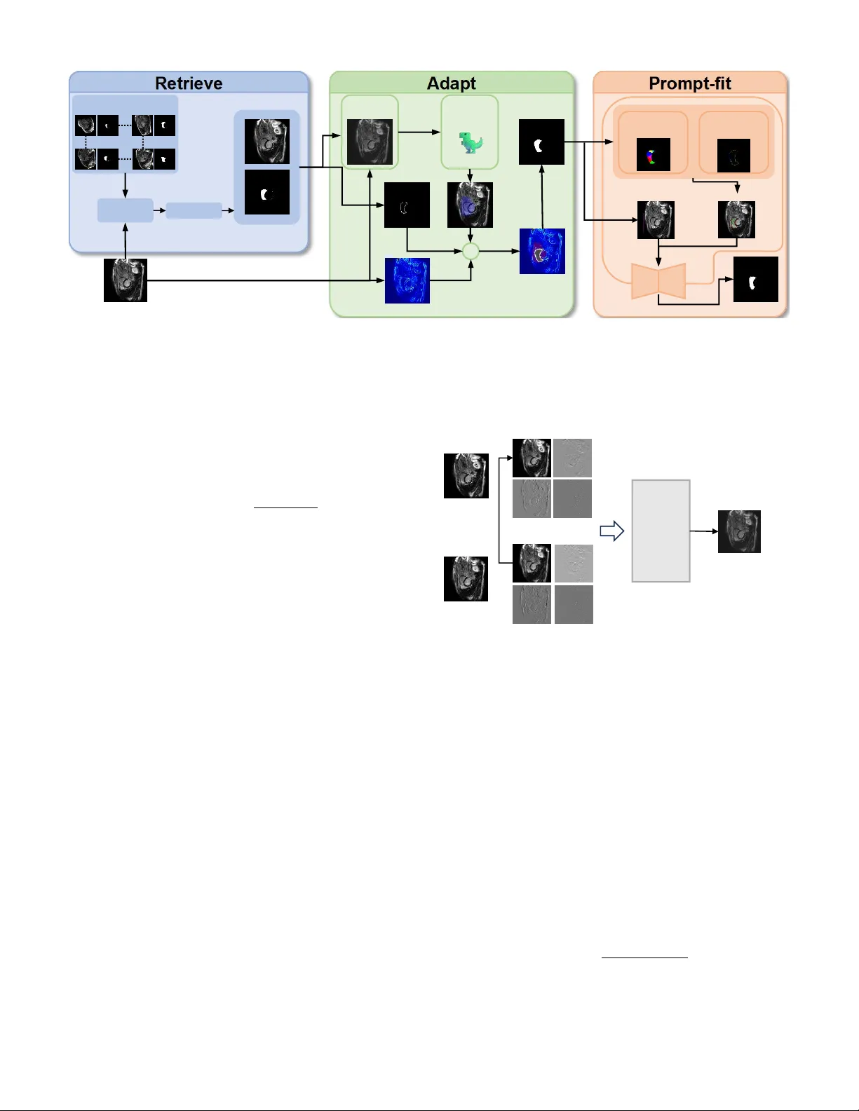 RAP: Retrieve, Adapt, and Prompt-Fit for Training-Free Few-Shot Medical Image Segmentation