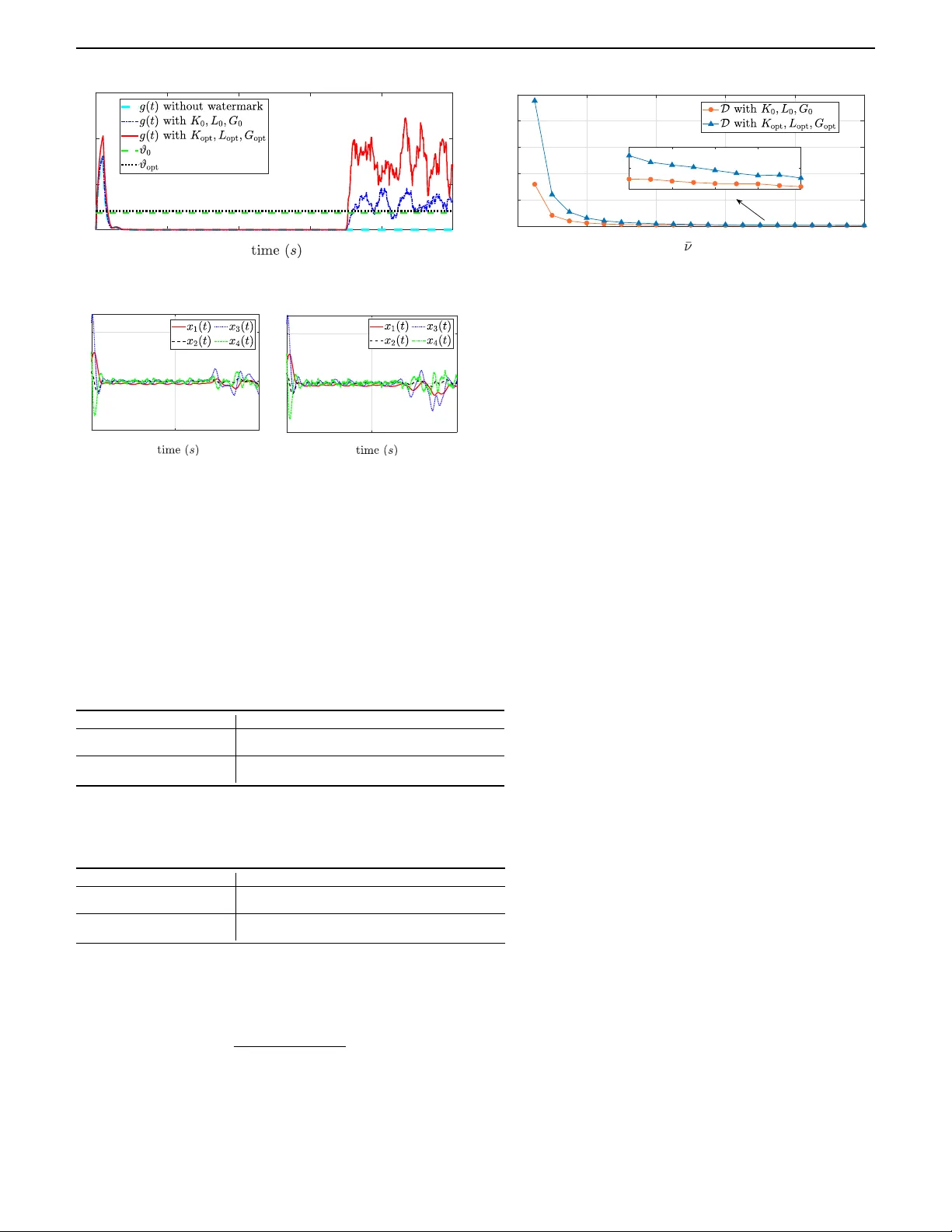 A Nonlinear Incremental Approach for Replay Attack Detection