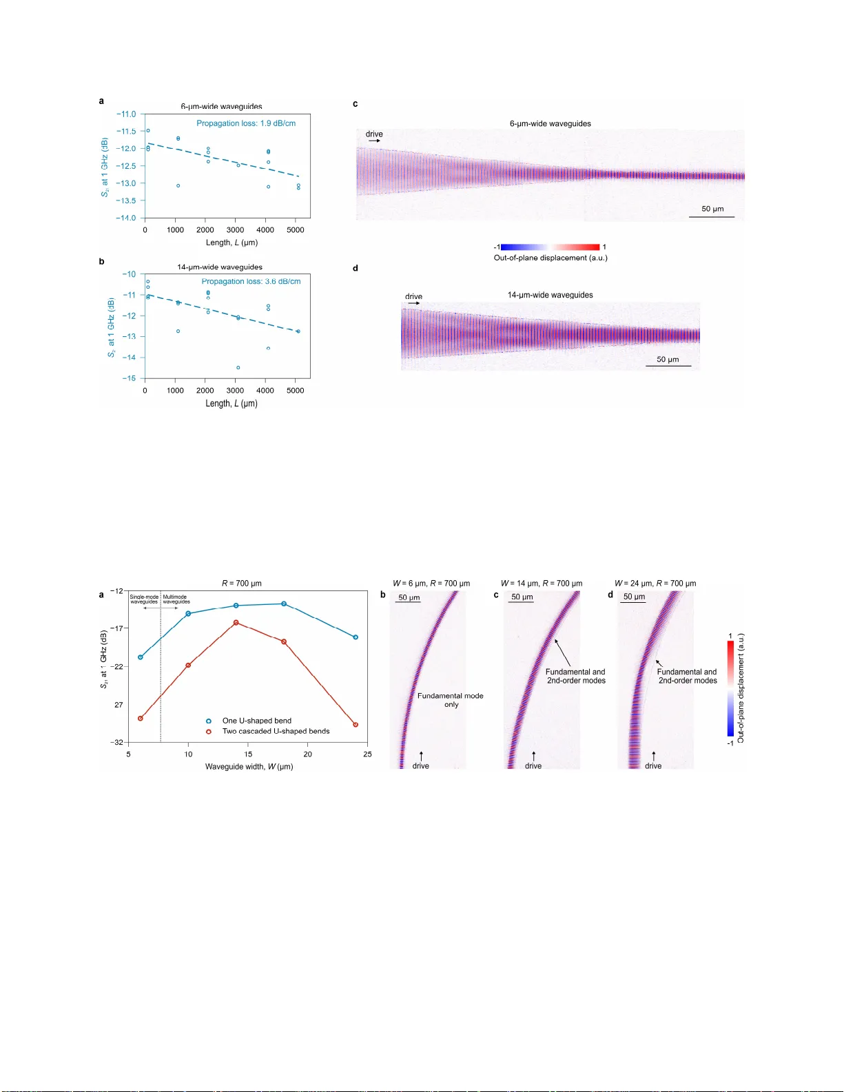Low-loss phononic integrated circuits based on a silicon nitride-lithium niobate platform