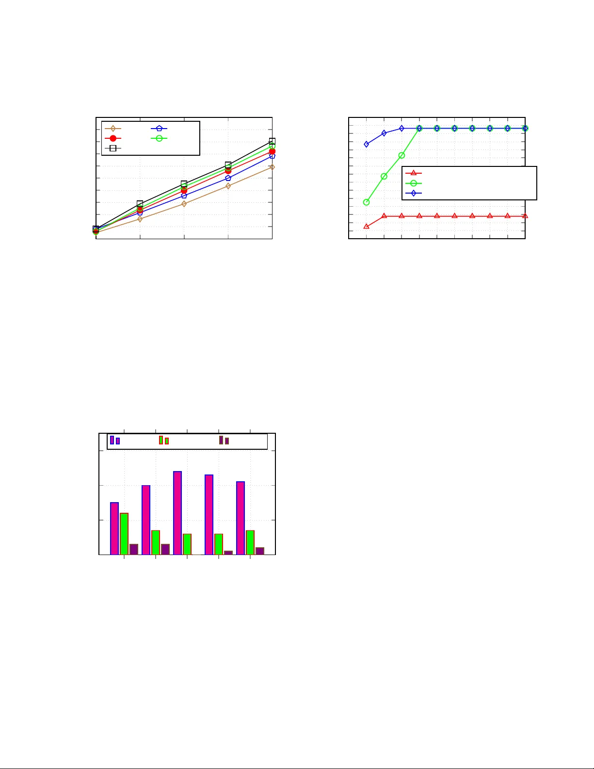 Tertiary-Mode STAR-RIS for Secure NOMA: Integrating Transmission, Reflection, and Jamming