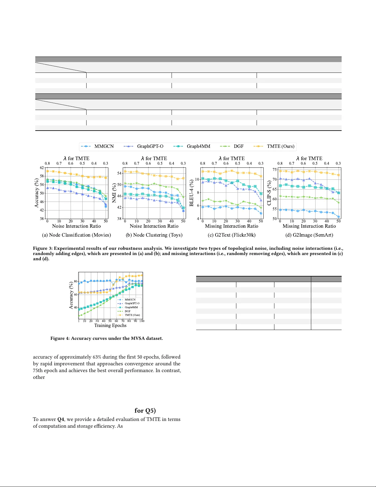 TMTE: Effective Multimodal Graph Learning with Task-aware Modality and Topology Co-evolution