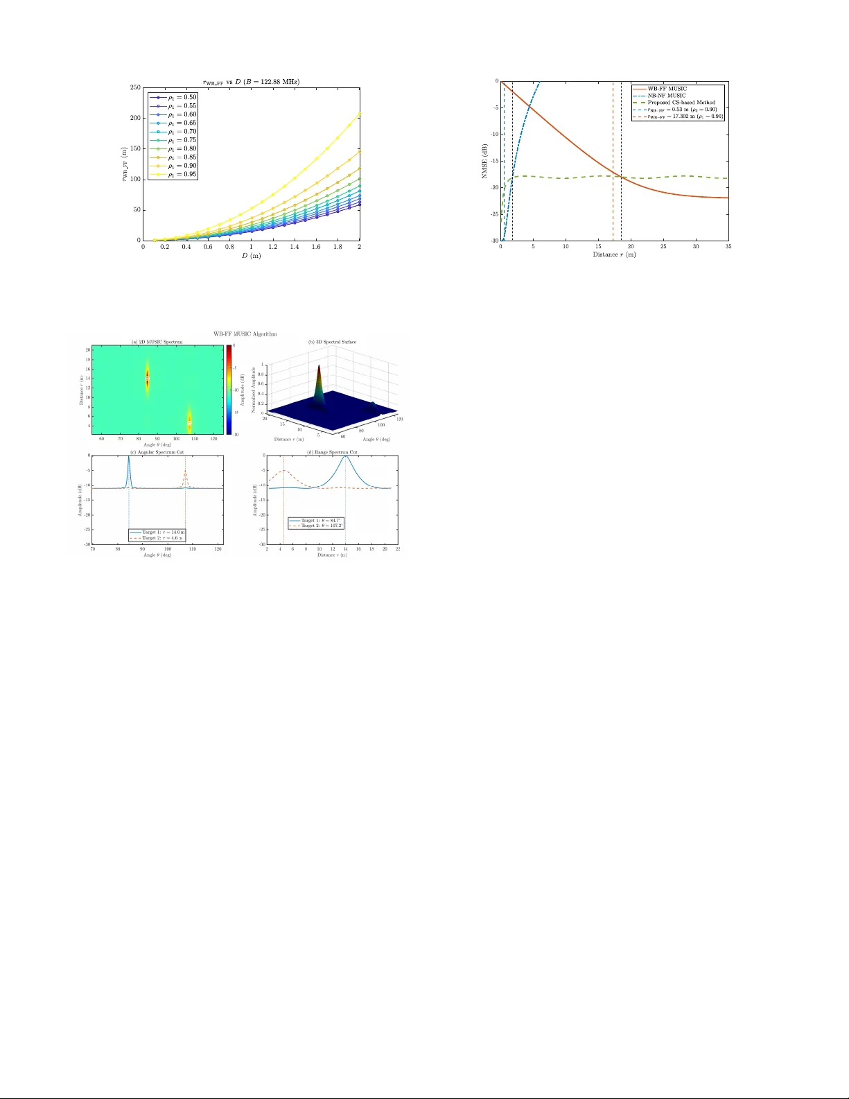 Wideband Near-Field Sensing in ISAC: Unified Algorithm Design and Decoupled Effect Analysis