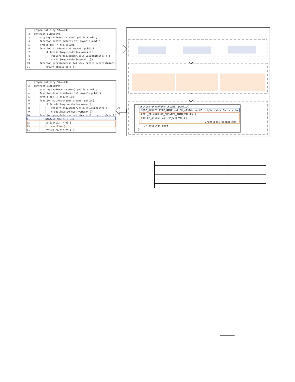 Robust Smart Contract Vulnerability Detection via Contrastive Learning-Enhanced Granular-ball Training