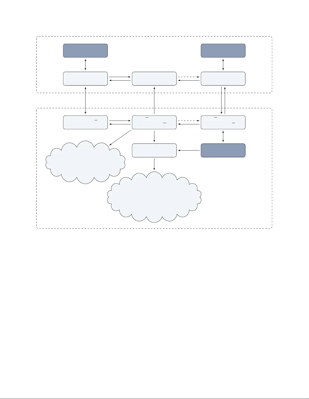 Universe Reduction for APSP: Equivalence of Three Fine-Grained Hypotheses