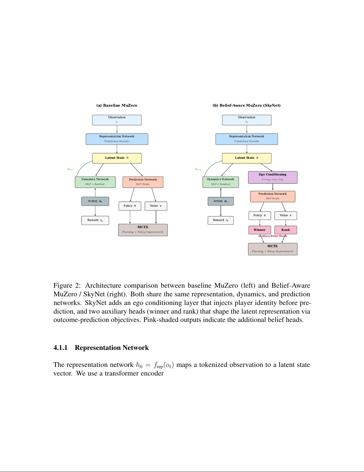 SkyNet: Belief-Aware Planning for Partially-Observable Stochastic Games