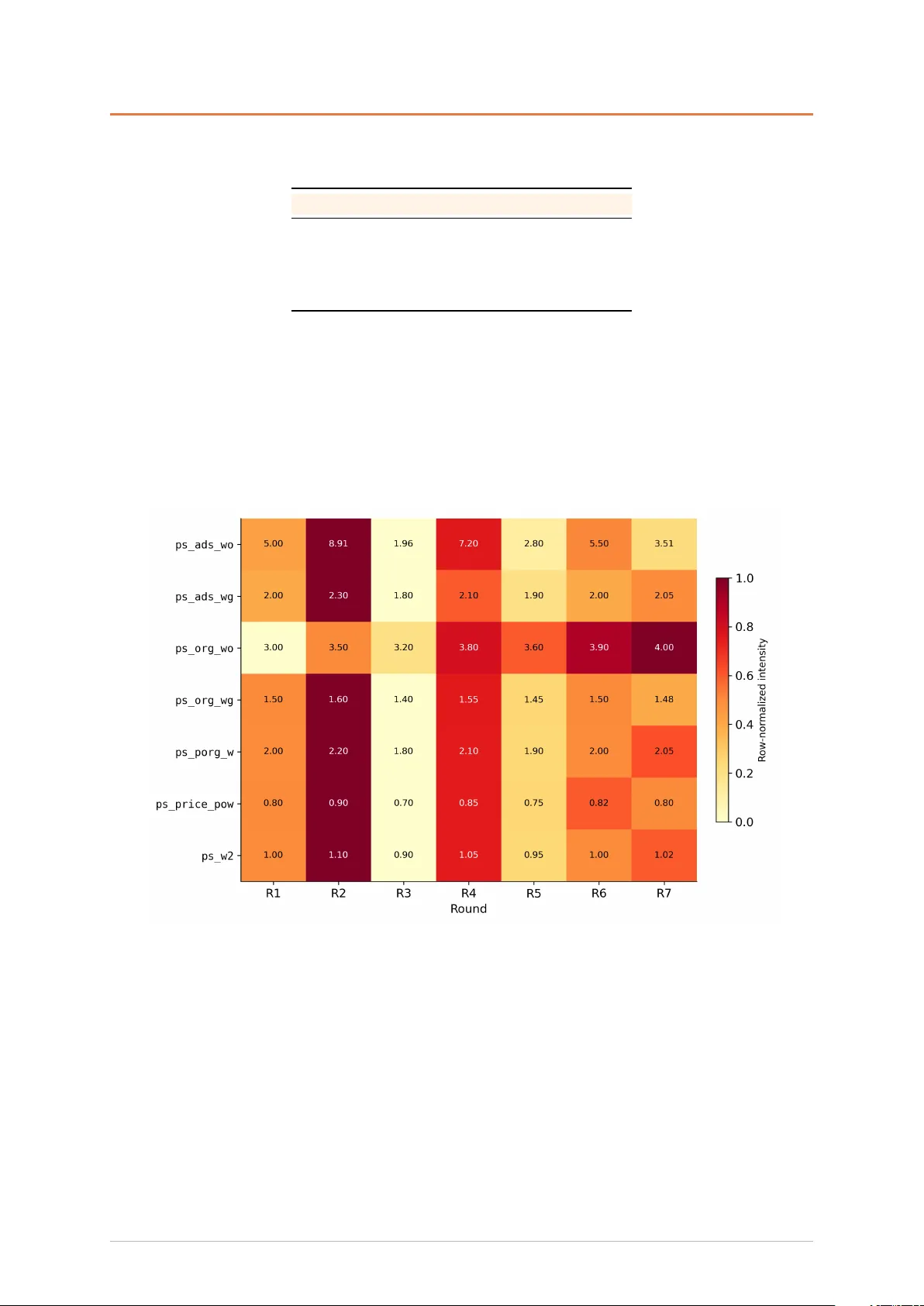 Let the Agent Steer: Closed-Loop Ranking Optimization via Influence Exchange