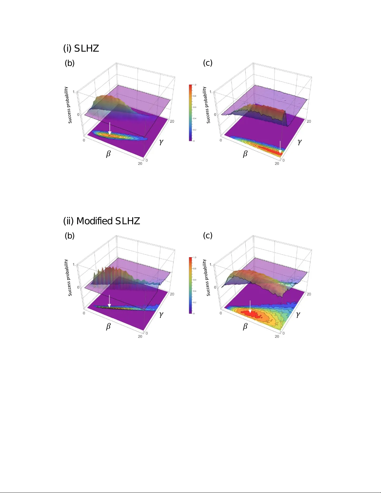 Benchmarking simulation of hybrid decoding scheme for parity-encoded spin systems