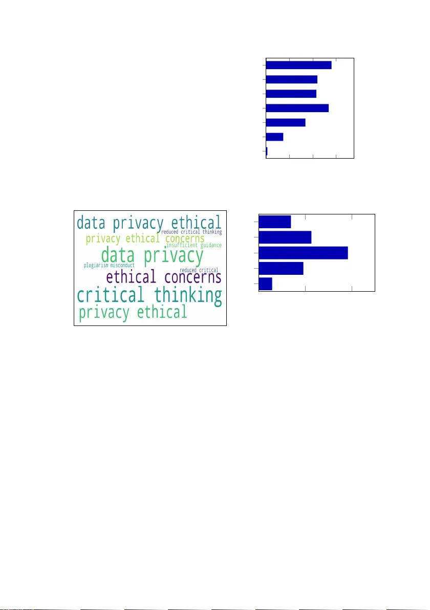 Exploring Student Perception on Gen AI Adoption in Higher Education: A Descriptive Study