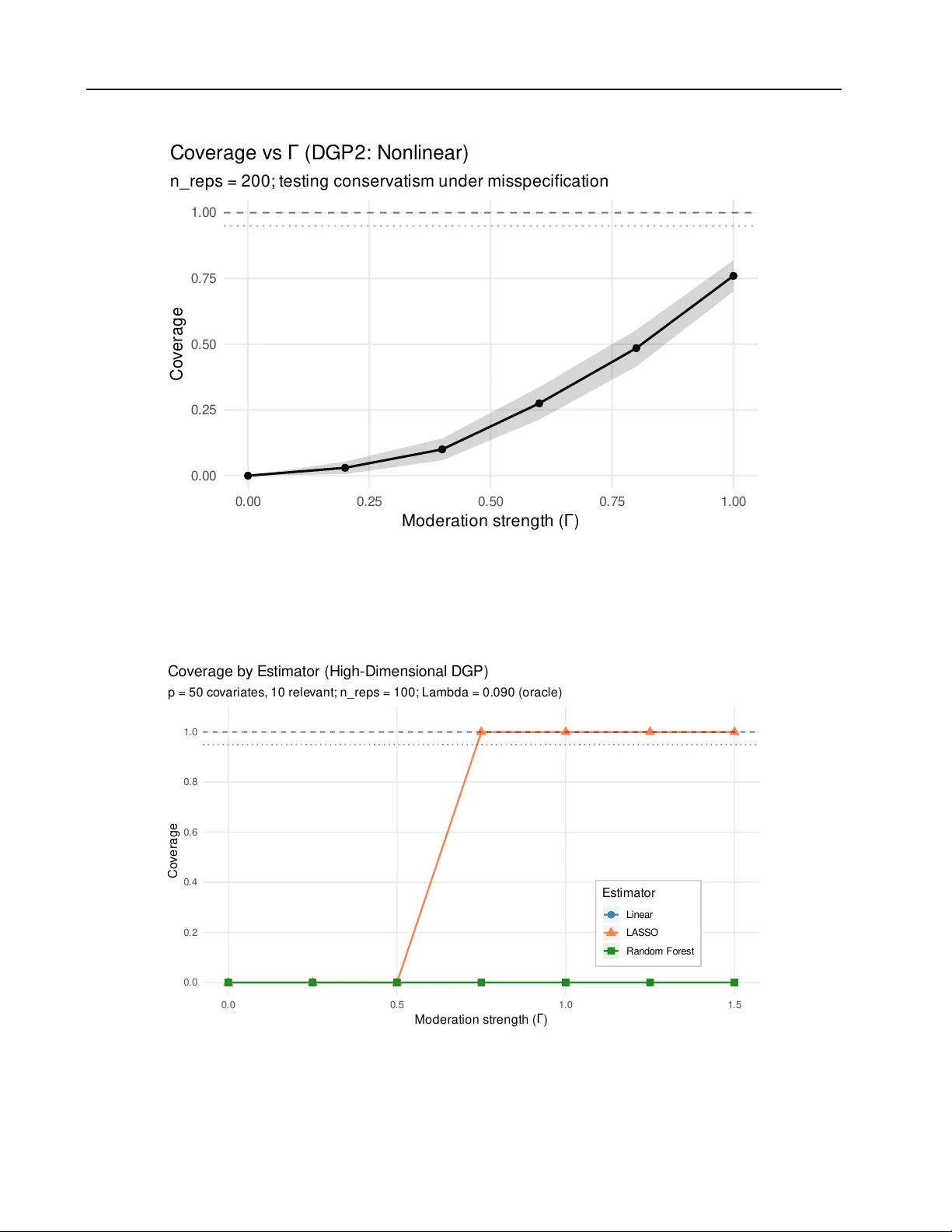 Omitted-Variable Sensitivity Analysis for Generalizing Randomized Trials