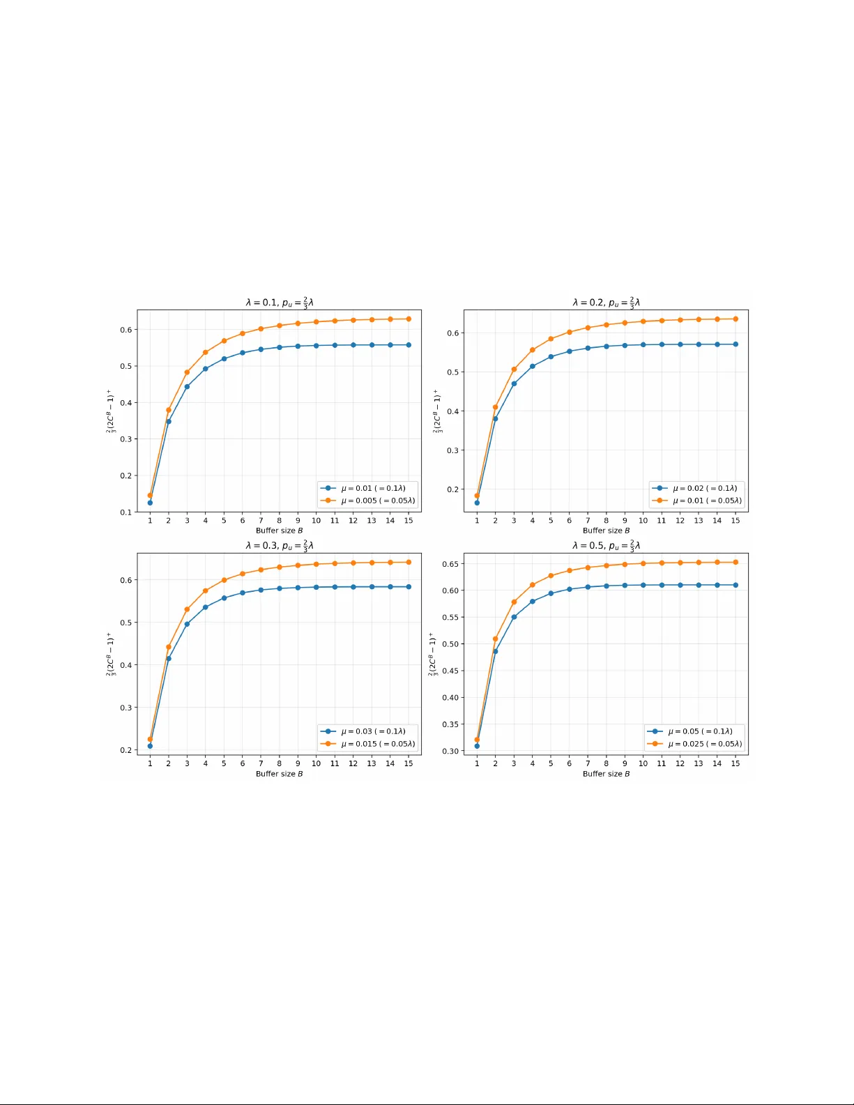 LP-Based Algorithms for Scheduling in a Quantum Switch