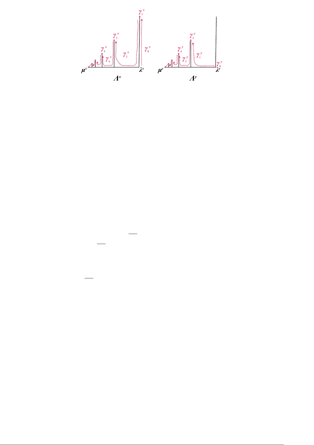 Geometry of ample/lopsided sets