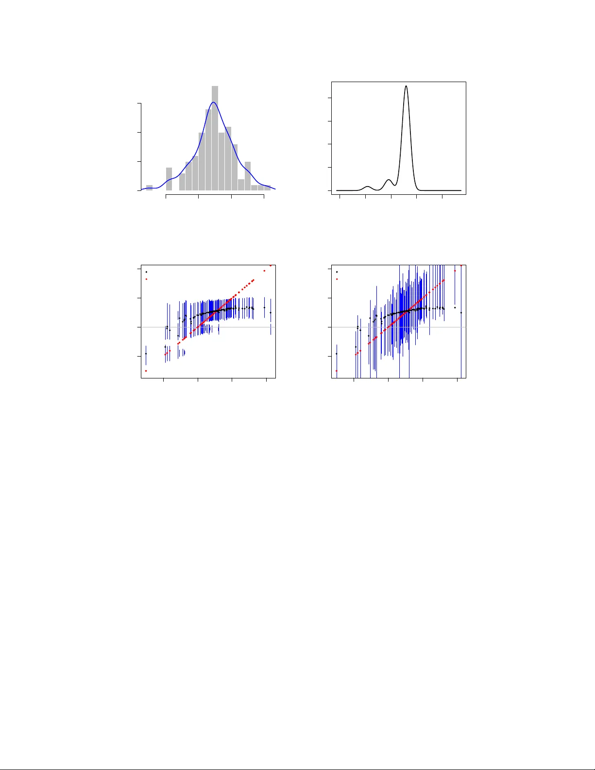 Empirical Bayes Estimation and Inference via Smooth Nonparametric Maximum Likelihood