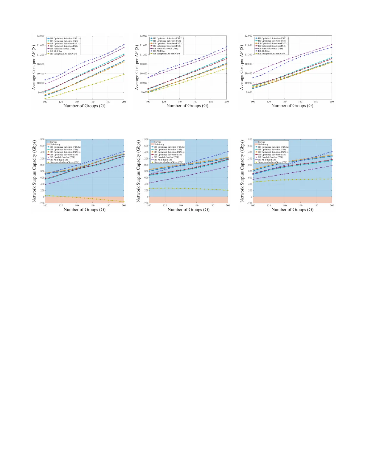 Fronthaul Network Planning for Hierarchical and Radio-Stripes-Enabled CF-mMIMO in O-RAN